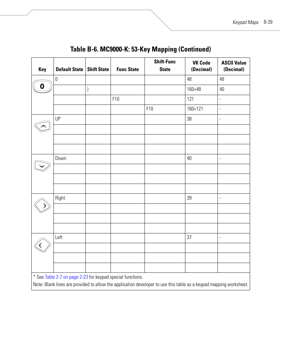 Symbol Technologies MC9000-K User Manual | Page 449 / 534