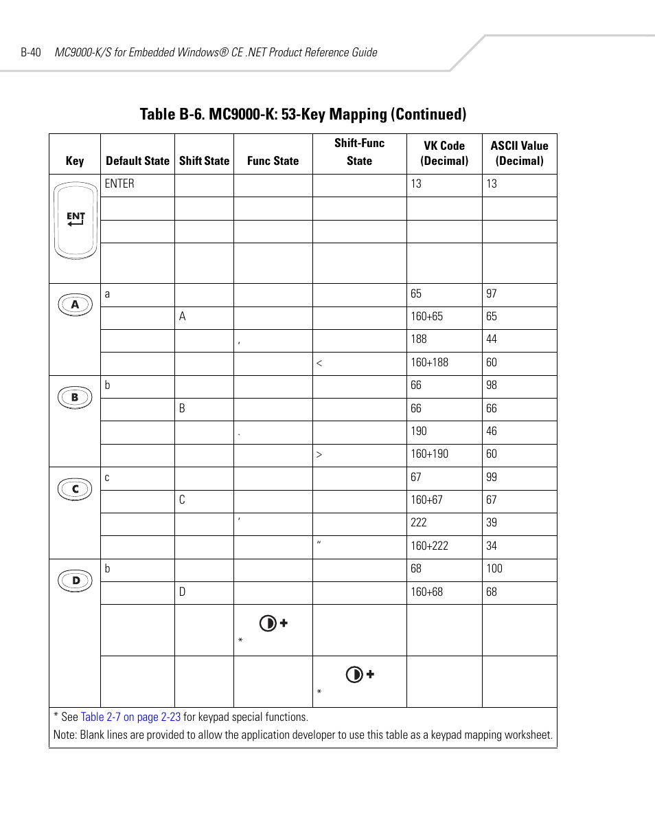 Symbol Technologies MC9000-K User Manual | Page 450 / 534