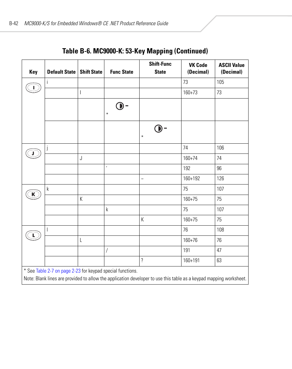 Symbol Technologies MC9000-K User Manual | Page 452 / 534