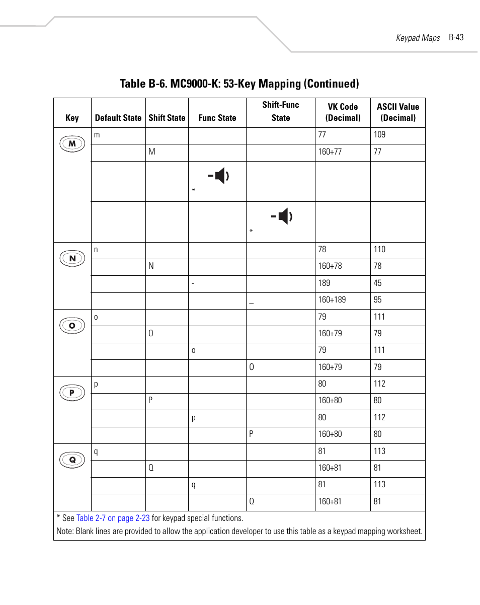 Symbol Technologies MC9000-K User Manual | Page 453 / 534