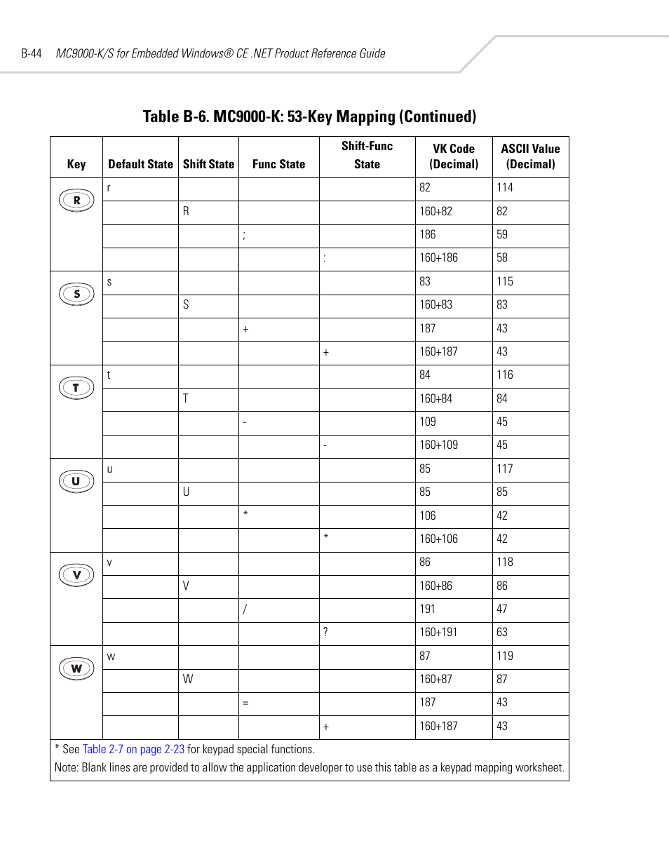 Symbol Technologies MC9000-K User Manual | Page 454 / 534