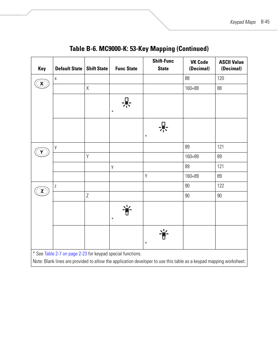 Symbol Technologies MC9000-K User Manual | Page 455 / 534