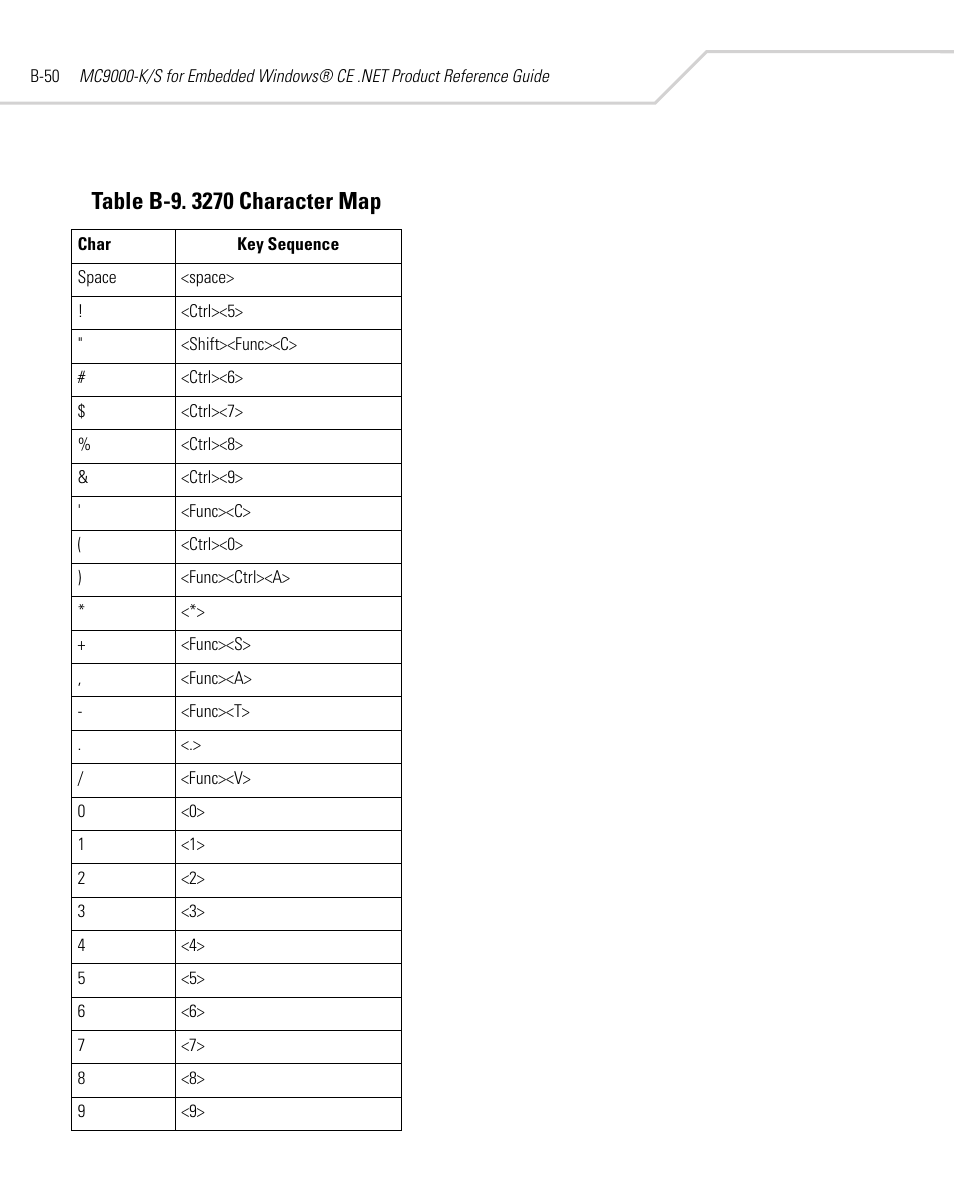 Symbol Technologies MC9000-K User Manual | Page 460 / 534