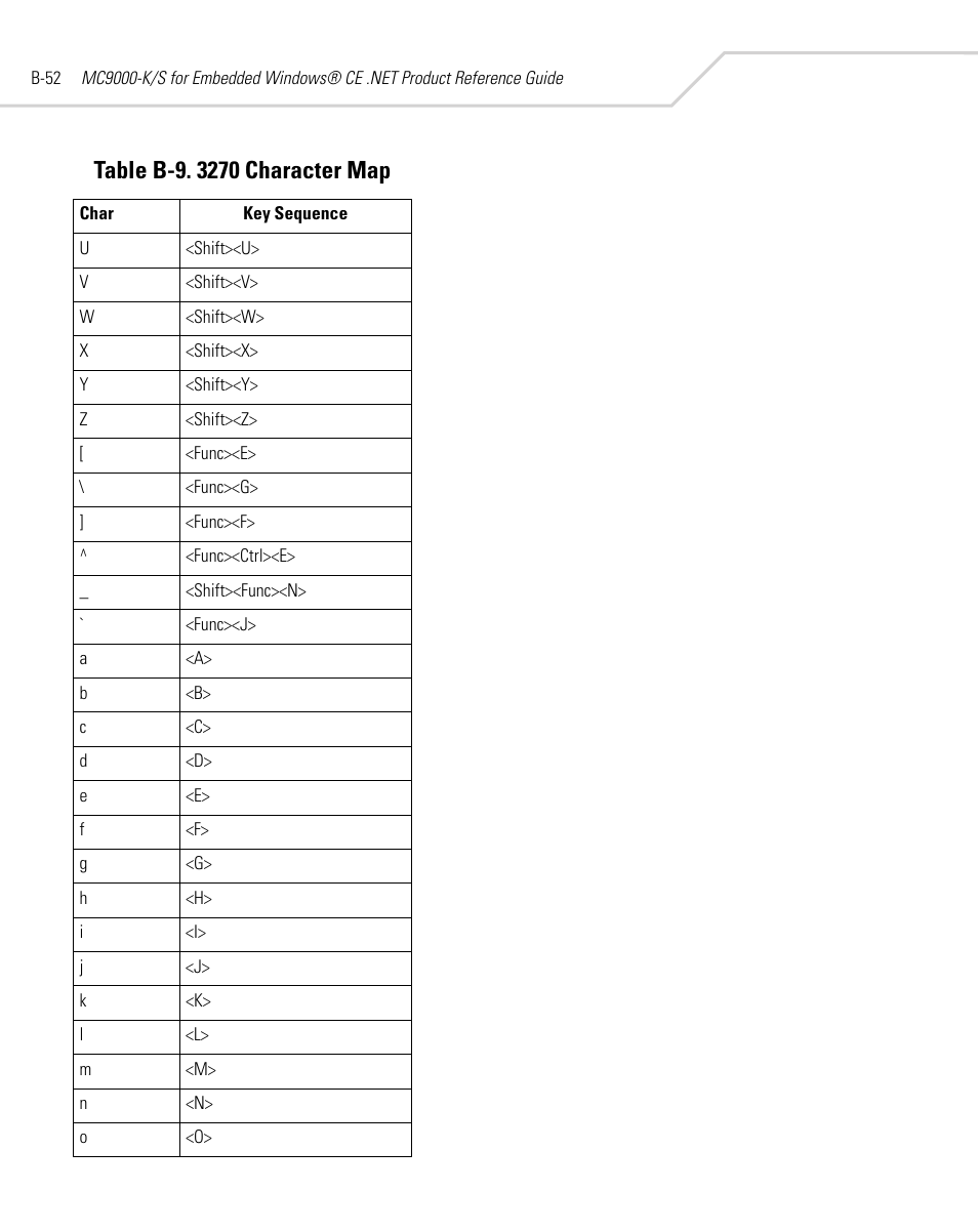 Symbol Technologies MC9000-K User Manual | Page 462 / 534