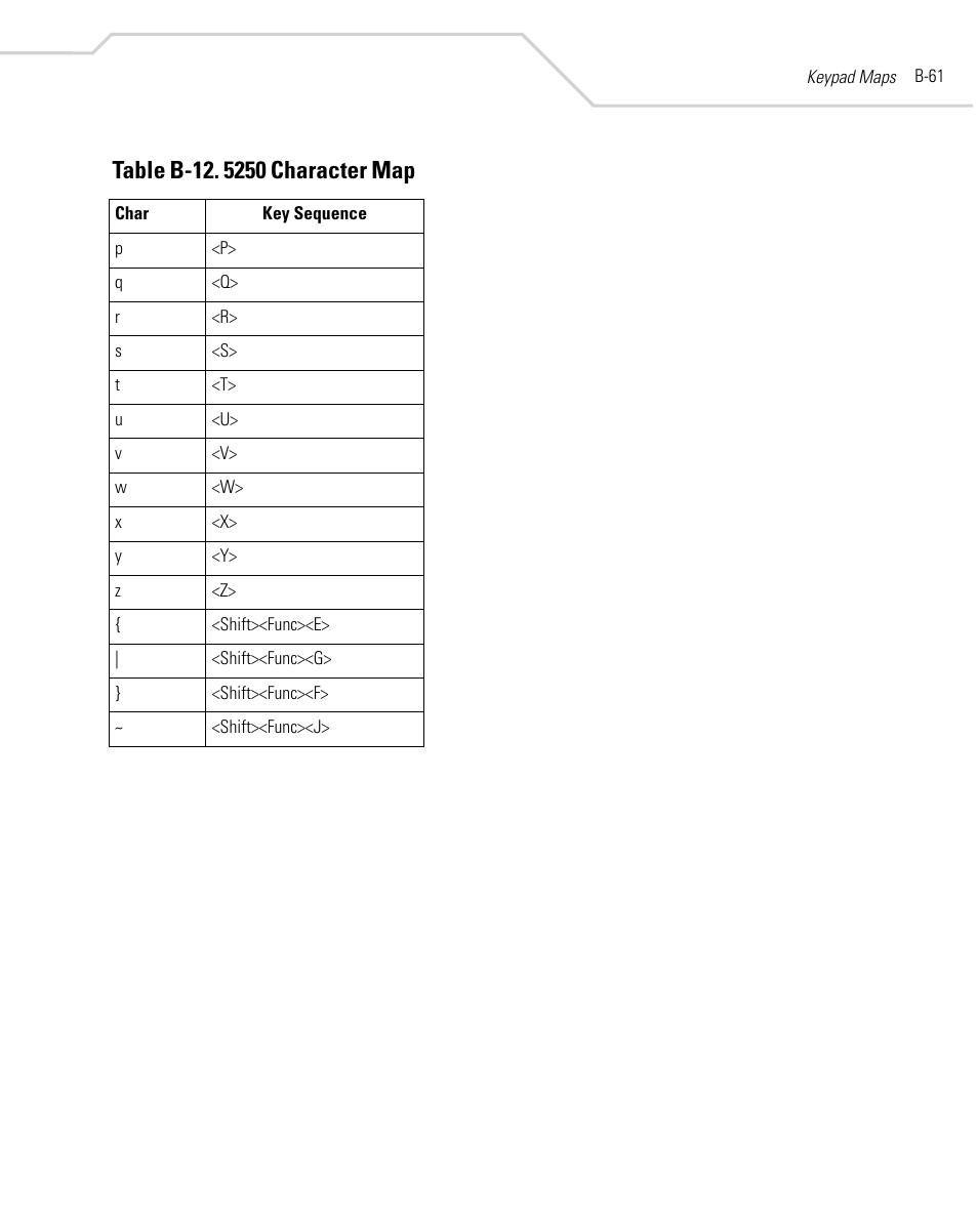 Symbol Technologies MC9000-K User Manual | Page 471 / 534