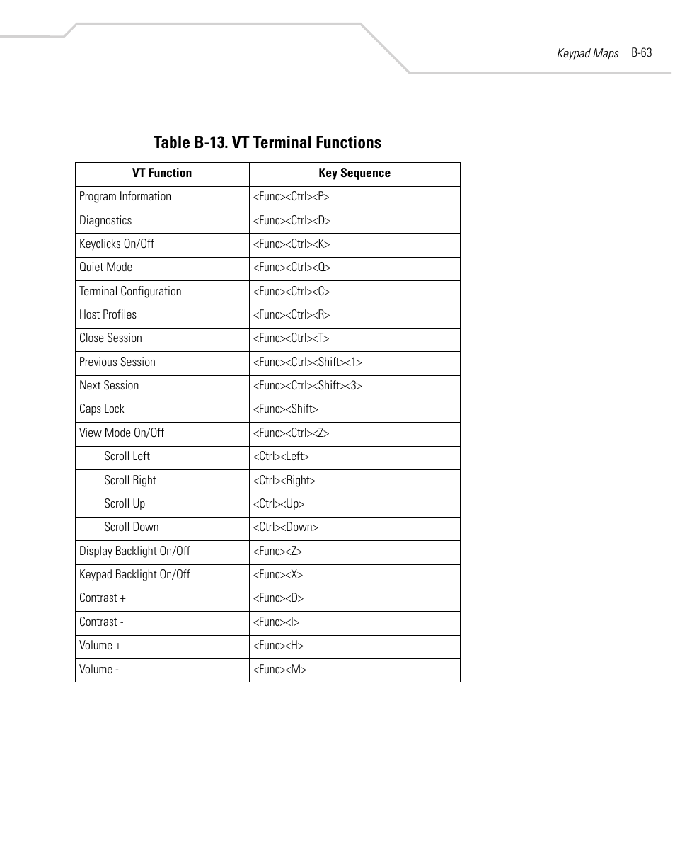 Table b-13. vt terminal functions | Symbol Technologies MC9000-K User Manual | Page 473 / 534