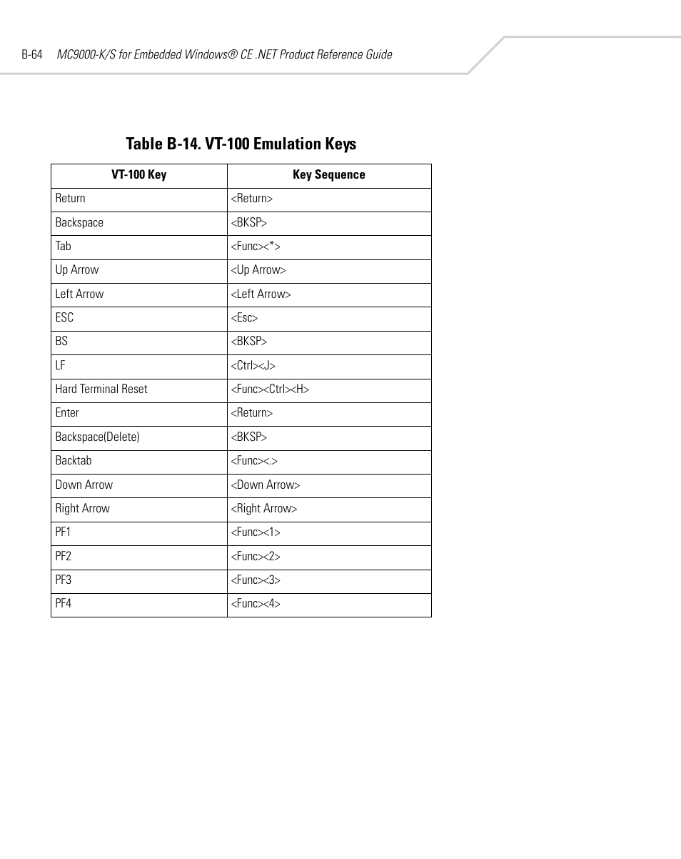 Symbol Technologies MC9000-K User Manual | Page 474 / 534