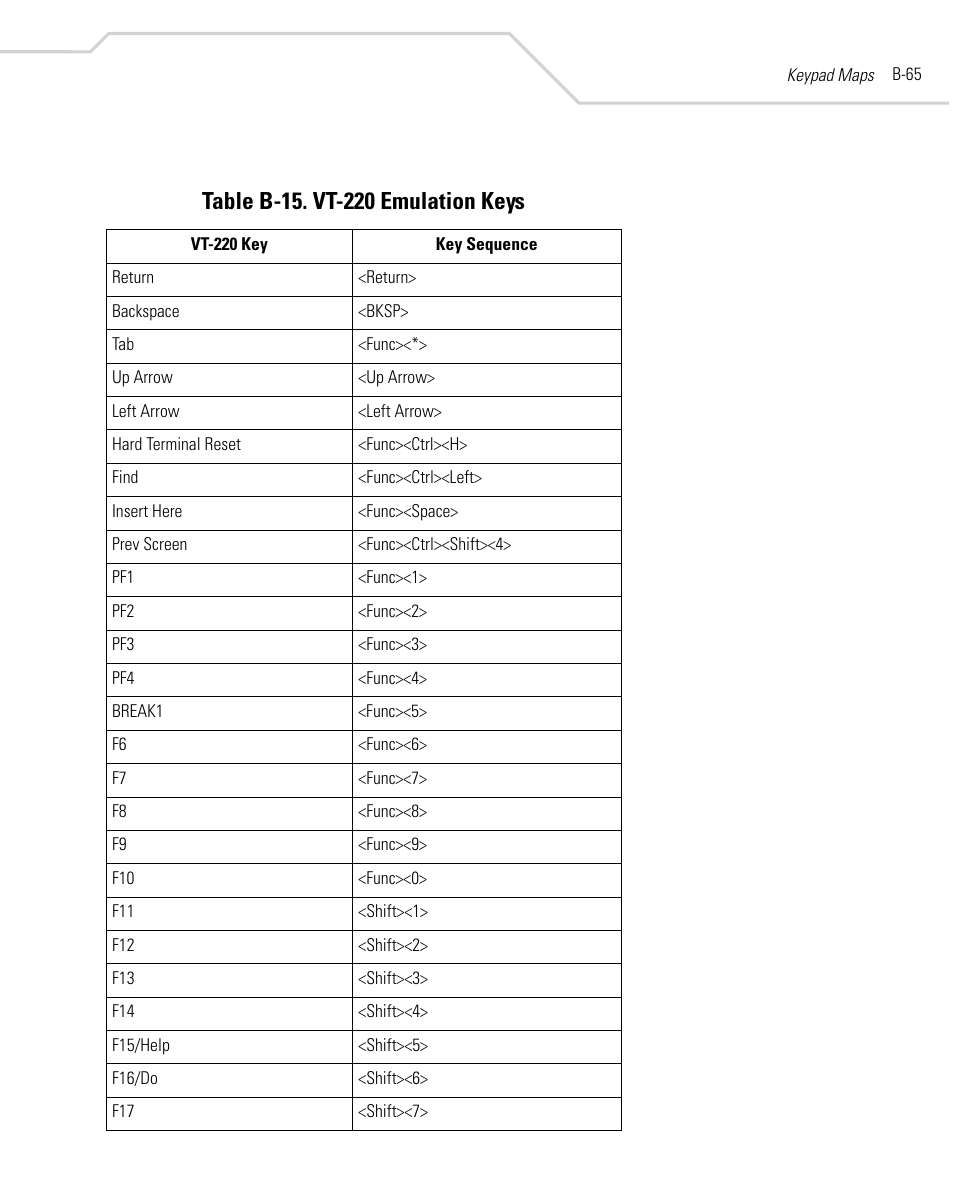 Symbol Technologies MC9000-K User Manual | Page 475 / 534