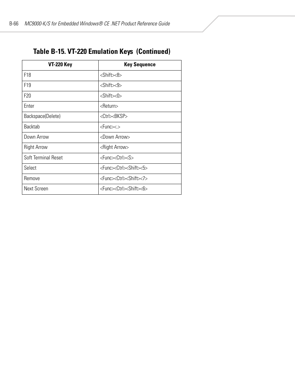 Symbol Technologies MC9000-K User Manual | Page 476 / 534