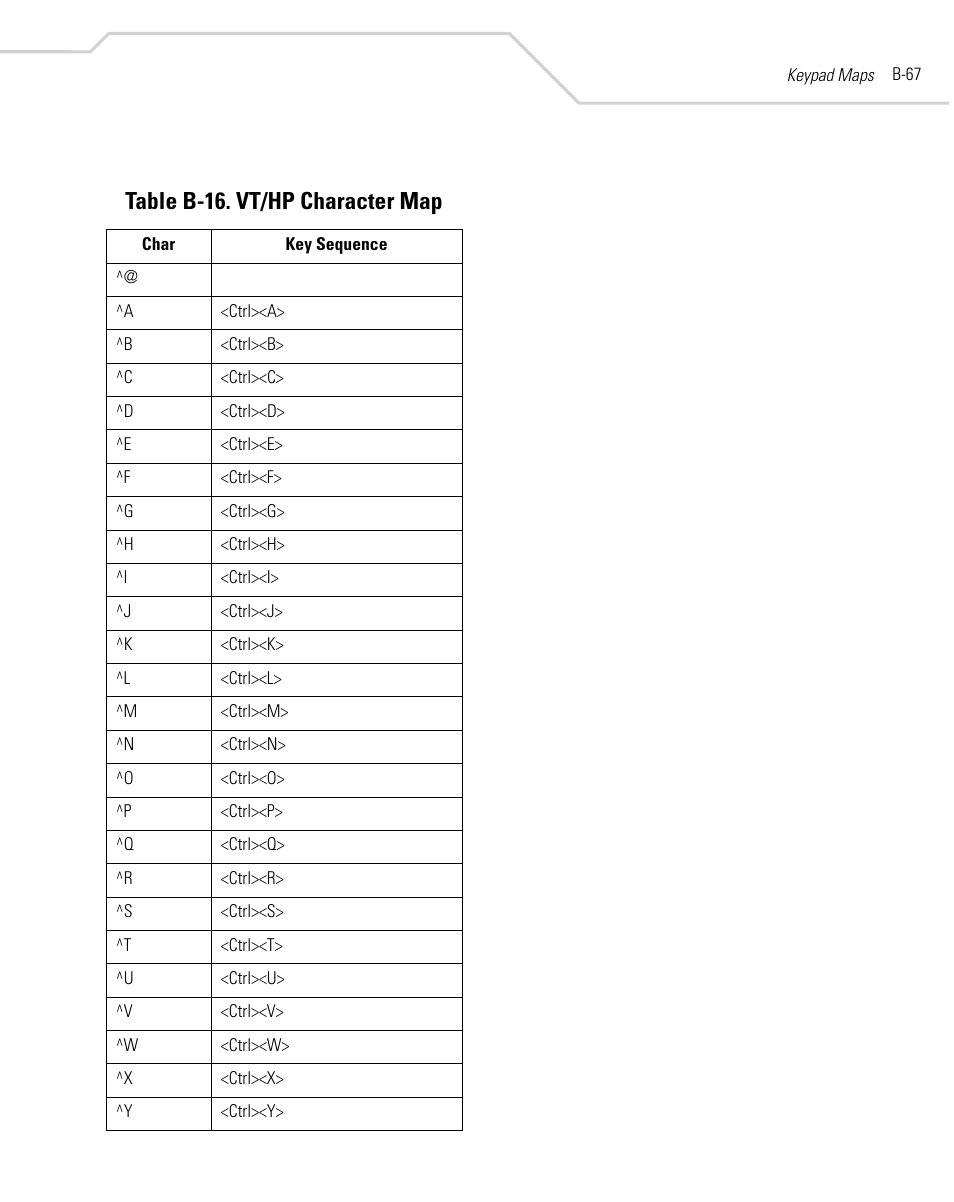 Table b-16. vt/hp character map | Symbol Technologies MC9000-K User Manual | Page 477 / 534