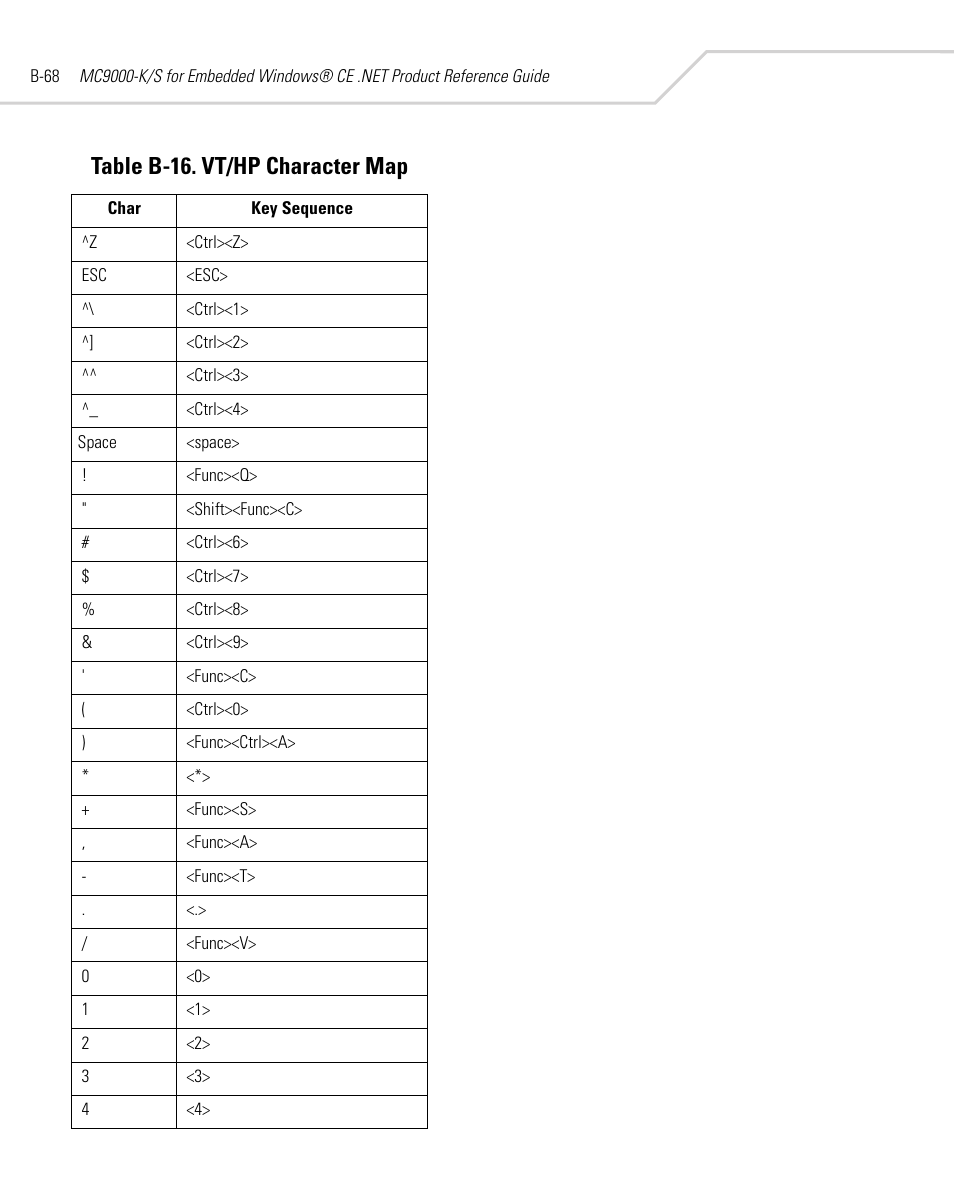Table b-16. vt/hp character map | Symbol Technologies MC9000-K User Manual | Page 478 / 534