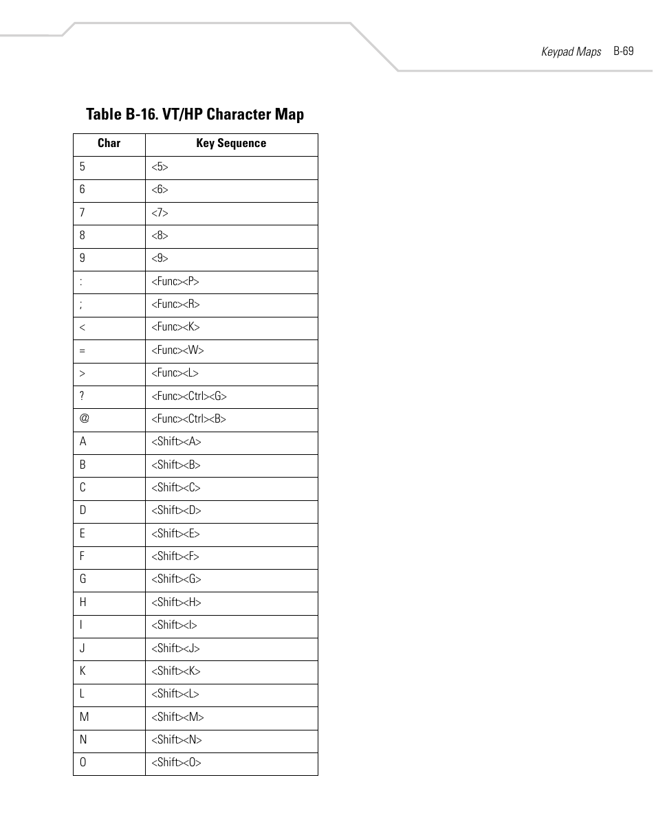 Table b-16. vt/hp character map | Symbol Technologies MC9000-K User Manual | Page 479 / 534