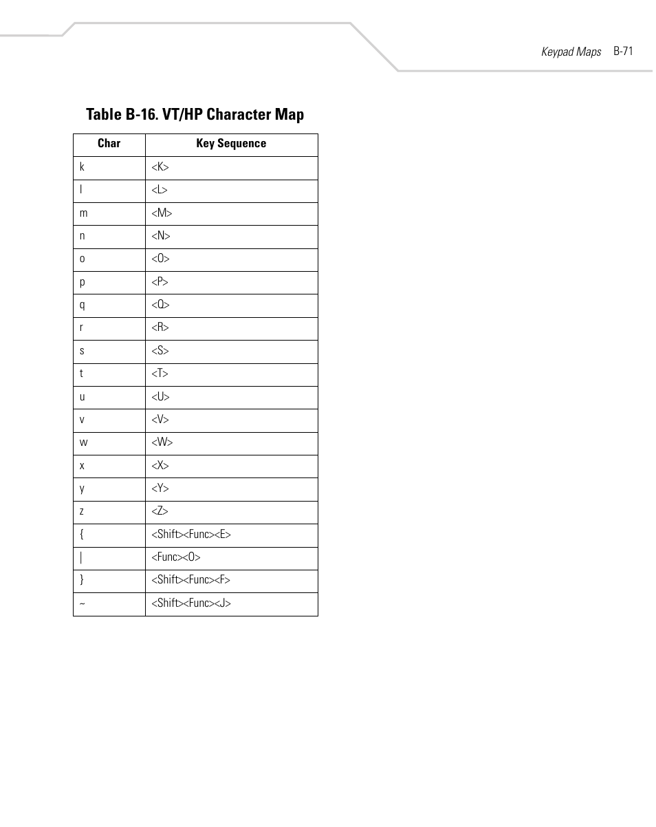 Table b-16. vt/hp character map | Symbol Technologies MC9000-K User Manual | Page 481 / 534