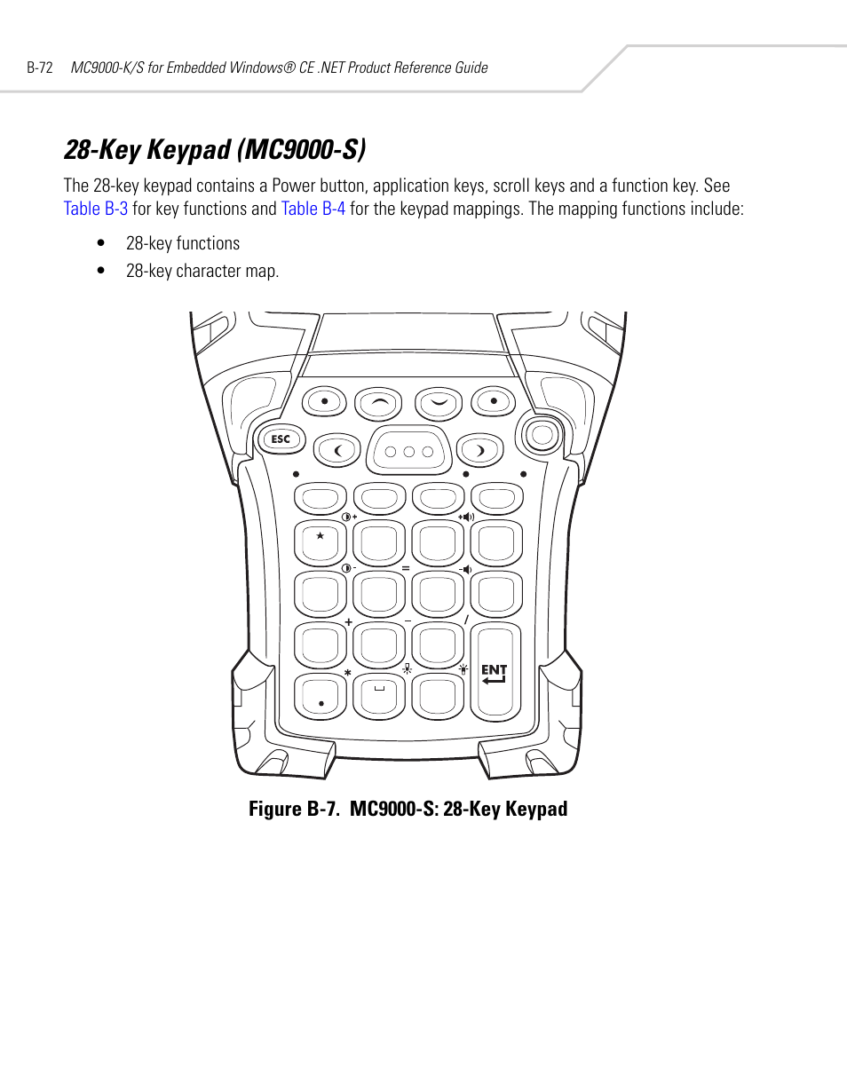 Key keypad (mc9000-s) | Symbol Technologies MC9000-K User Manual | Page 482 / 534