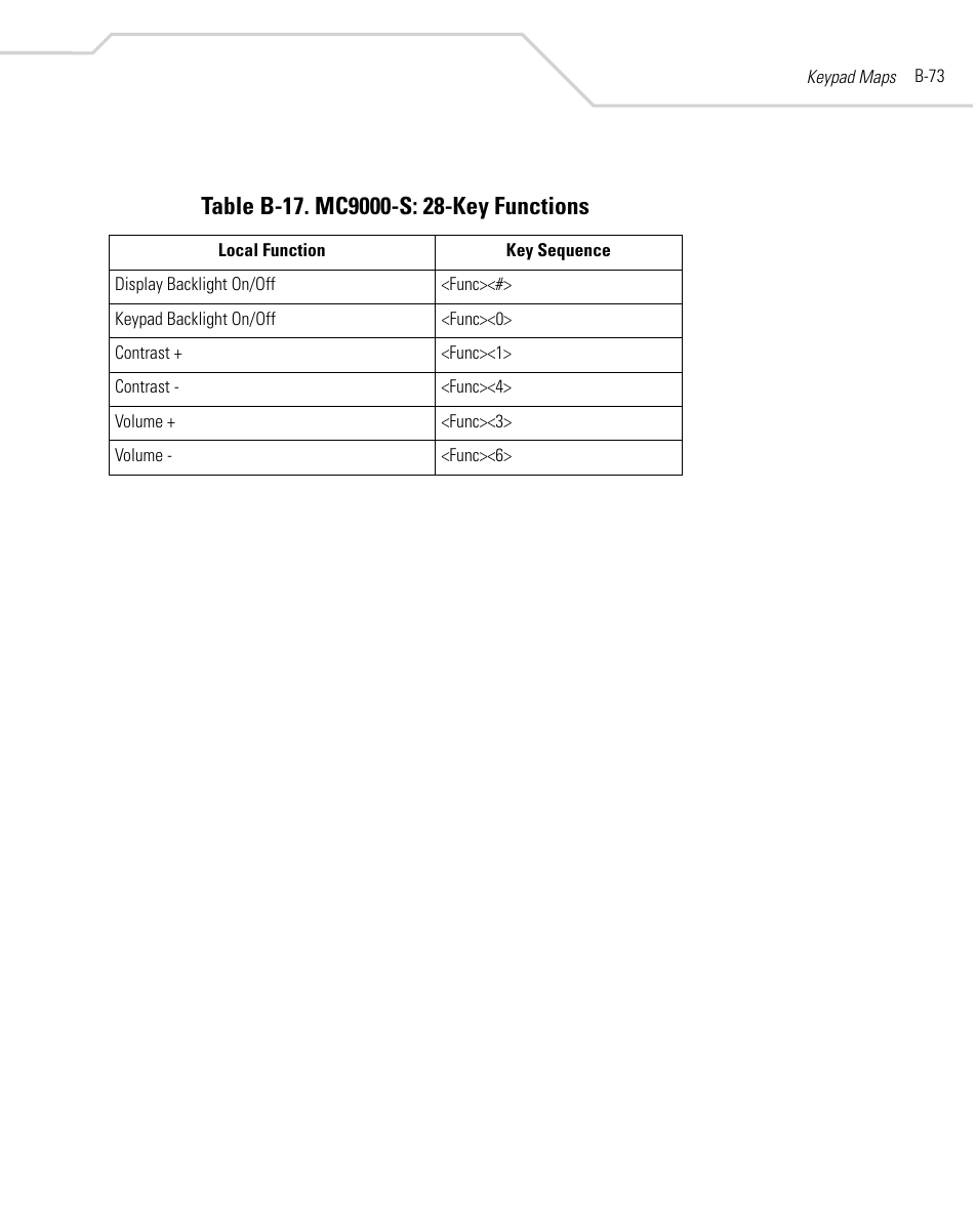 Symbol Technologies MC9000-K User Manual | Page 483 / 534