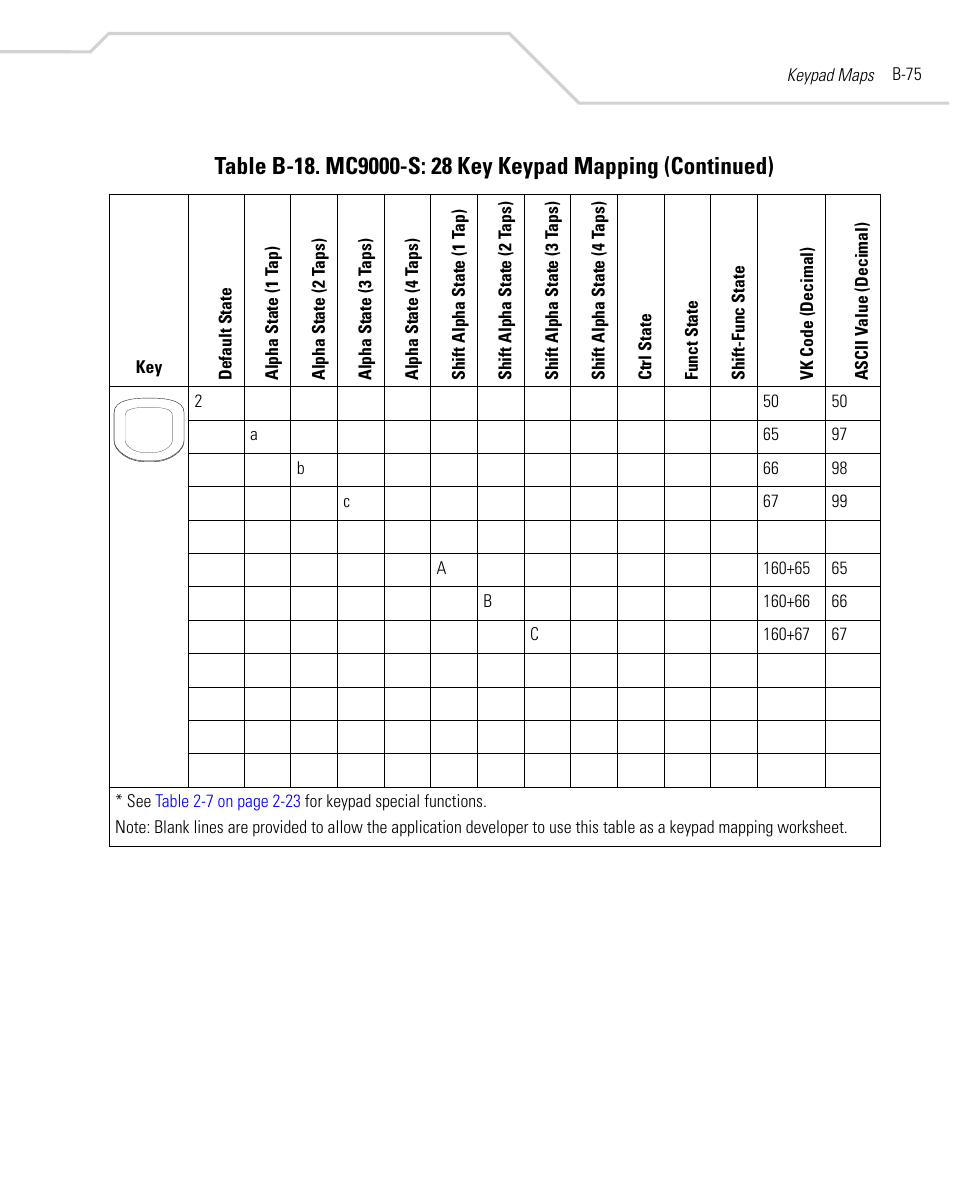 Symbol Technologies MC9000-K User Manual | Page 485 / 534
