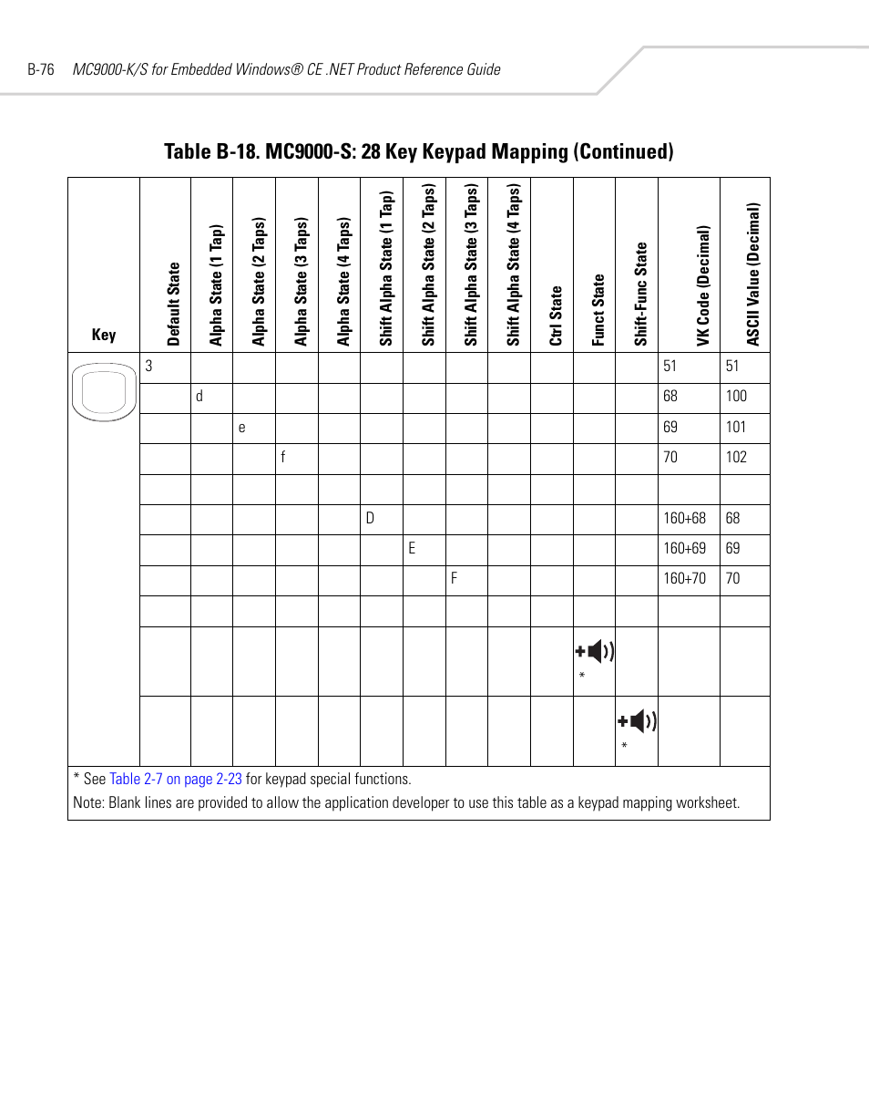 Symbol Technologies MC9000-K User Manual | Page 486 / 534