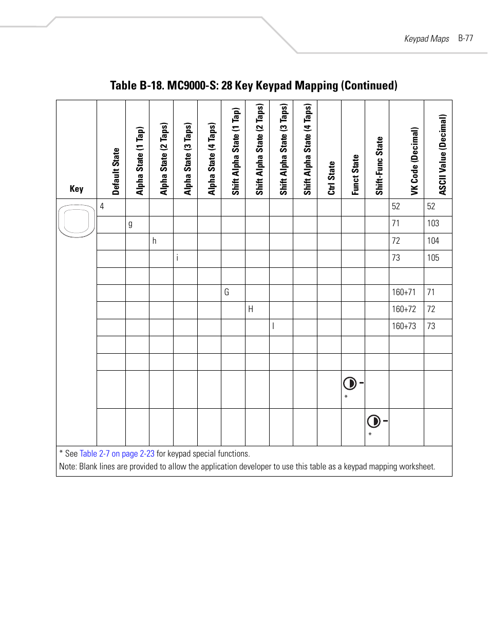 Symbol Technologies MC9000-K User Manual | Page 487 / 534