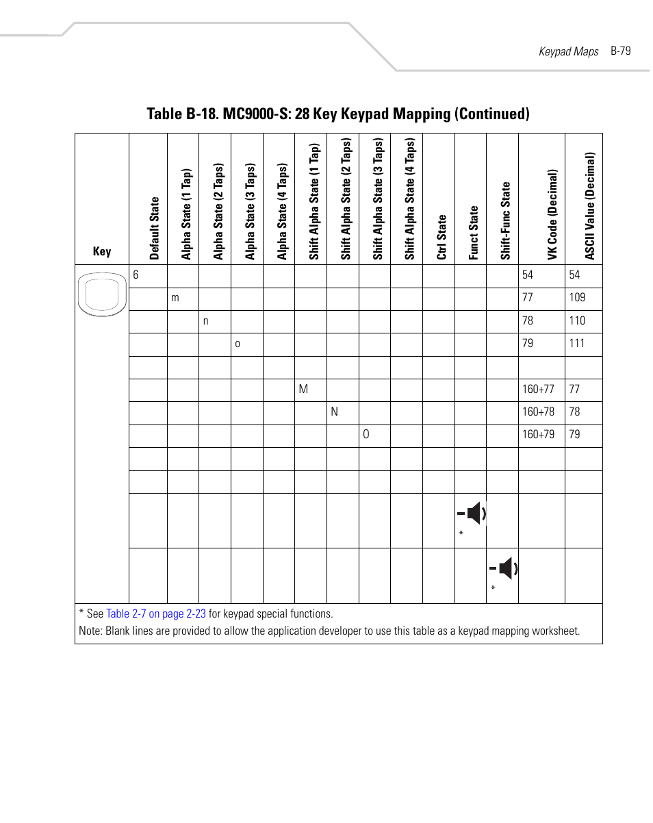 Symbol Technologies MC9000-K User Manual | Page 489 / 534