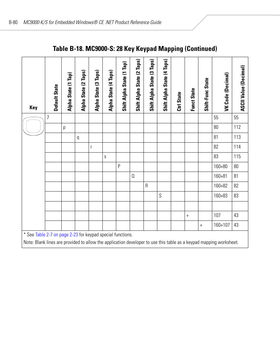 Symbol Technologies MC9000-K User Manual | Page 490 / 534