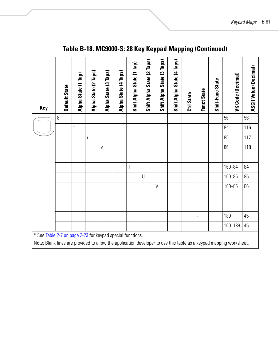 Symbol Technologies MC9000-K User Manual | Page 491 / 534