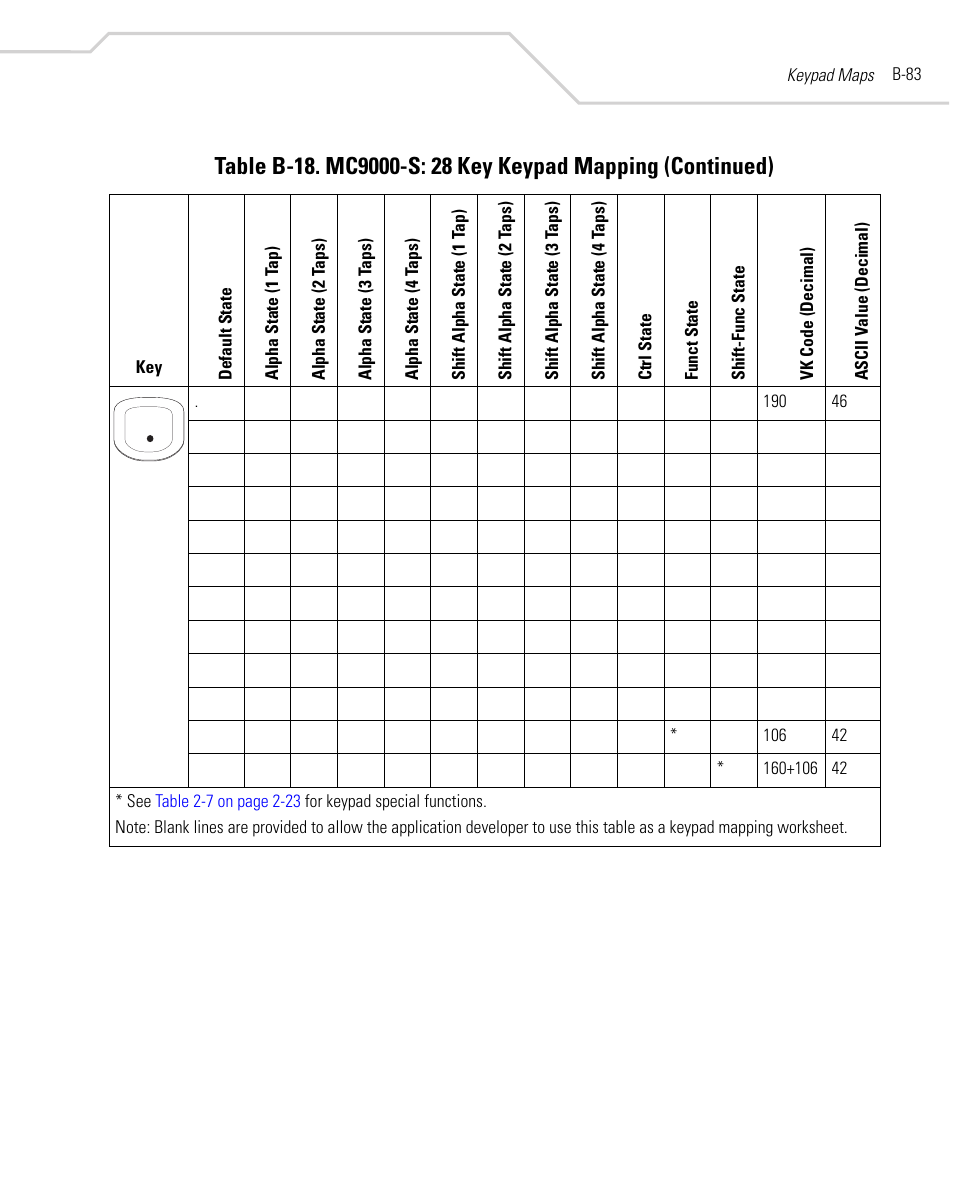 Symbol Technologies MC9000-K User Manual | Page 493 / 534