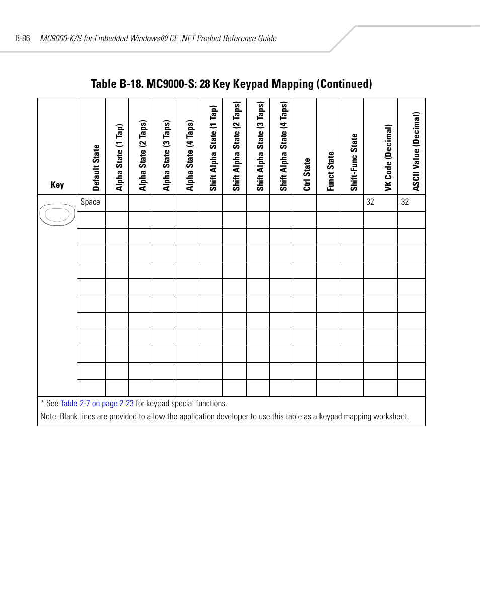 Symbol Technologies MC9000-K User Manual | Page 496 / 534