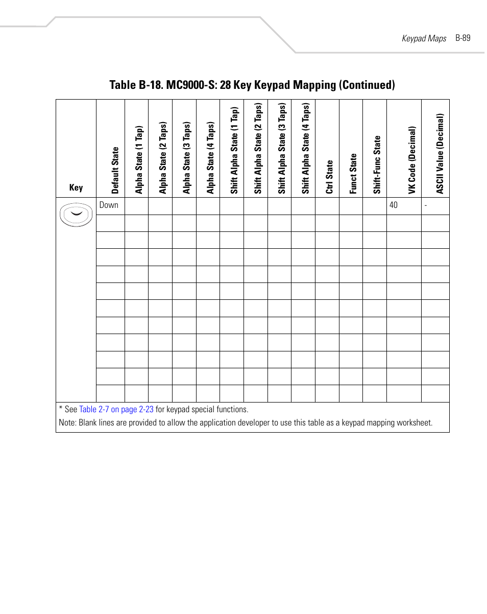 Symbol Technologies MC9000-K User Manual | Page 499 / 534