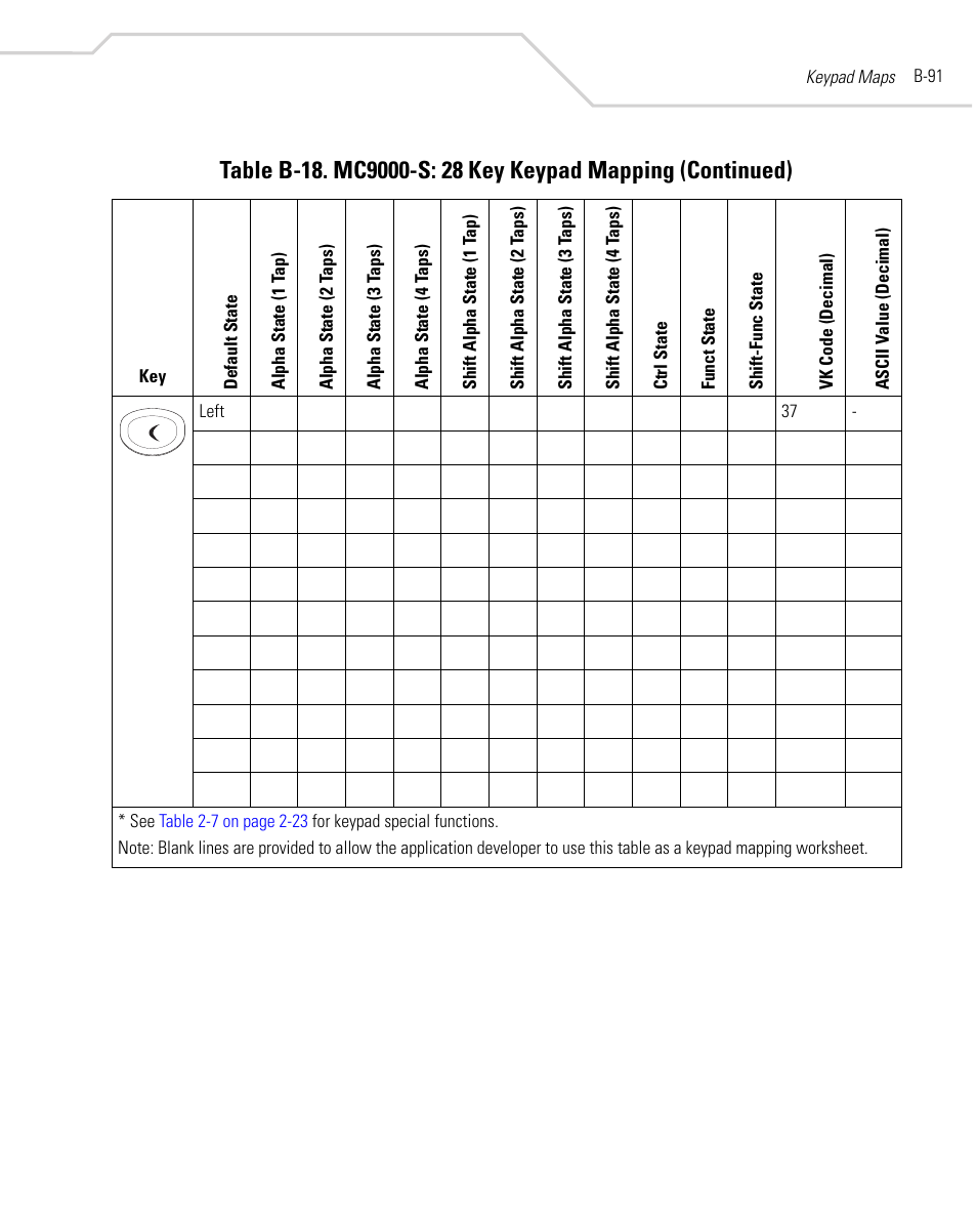 Symbol Technologies MC9000-K User Manual | Page 501 / 534
