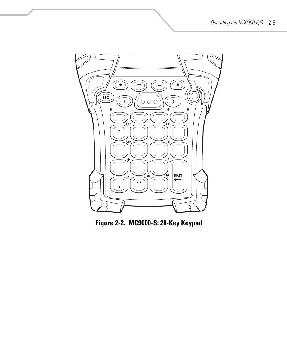 Figure 2-2 | Symbol Technologies MC9000-K User Manual | Page 53 / 534