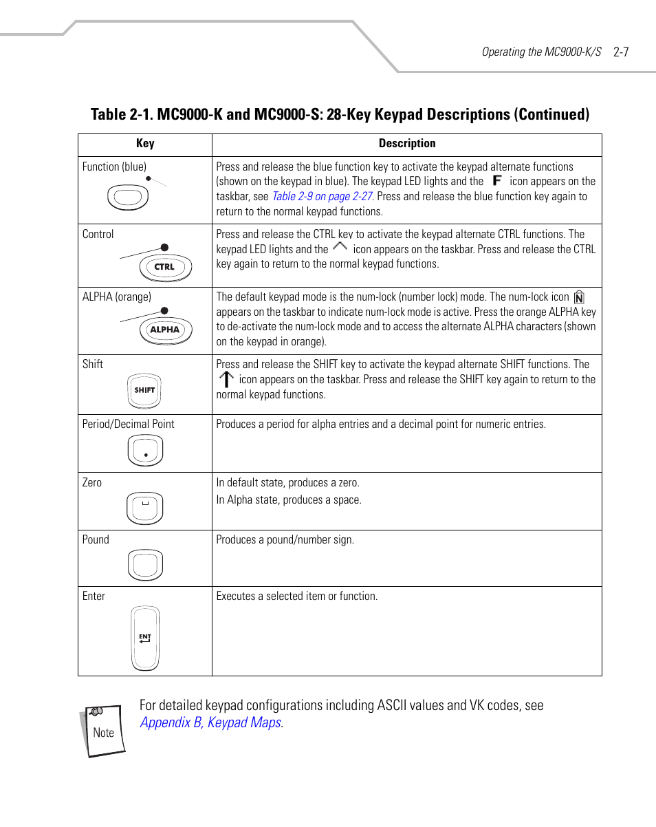 Symbol Technologies MC9000-K User Manual | Page 55 / 534