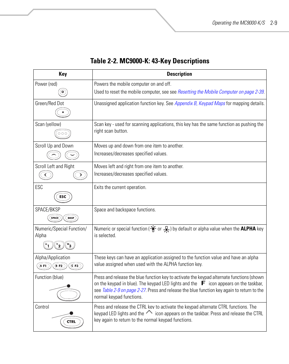 Ed. see | Symbol Technologies MC9000-K User Manual | Page 57 / 534