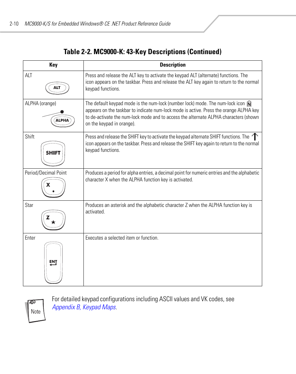 Symbol Technologies MC9000-K User Manual | Page 58 / 534