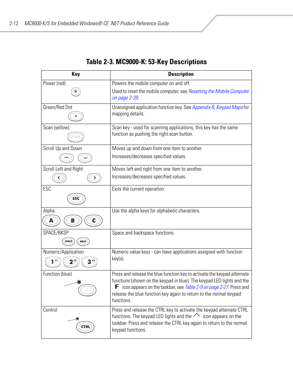 Symbol Technologies MC9000-K User Manual | Page 60 / 534