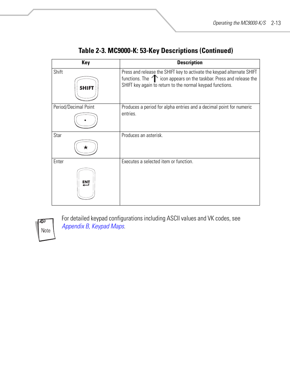 Symbol Technologies MC9000-K User Manual | Page 61 / 534