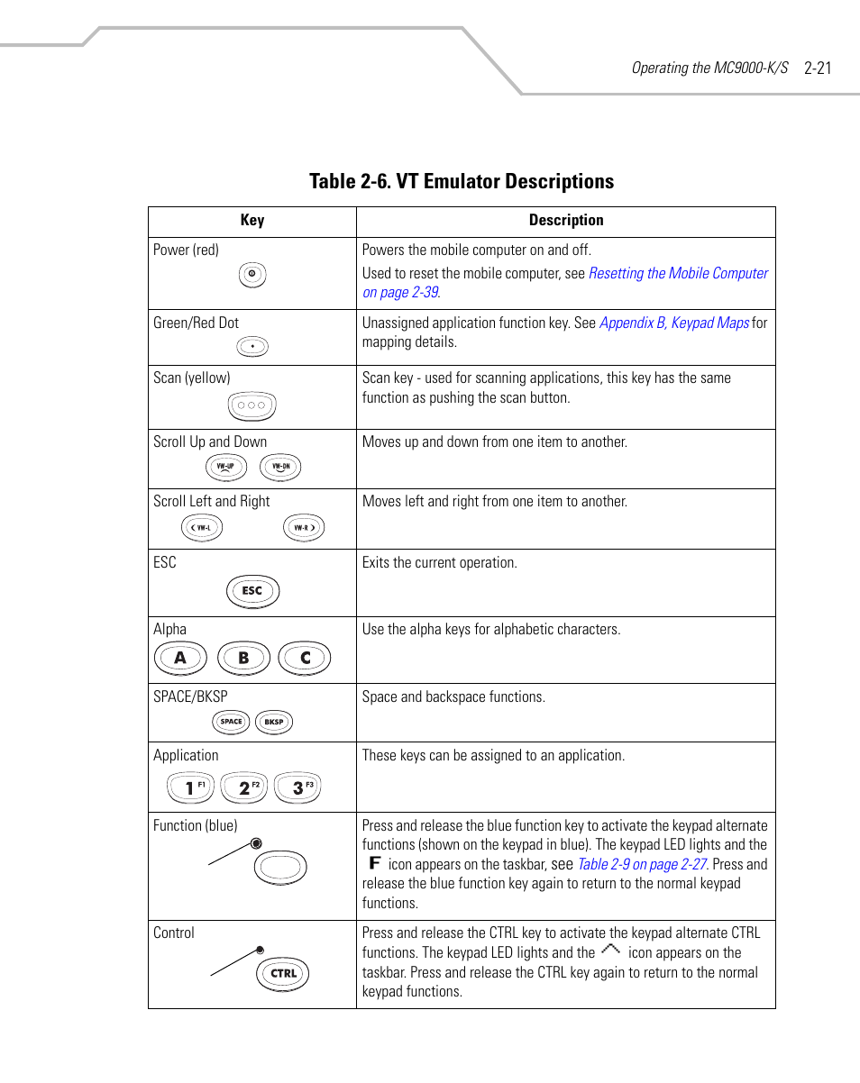 Table 2-6. vt emulator descriptions | Symbol Technologies MC9000-K User Manual | Page 69 / 534