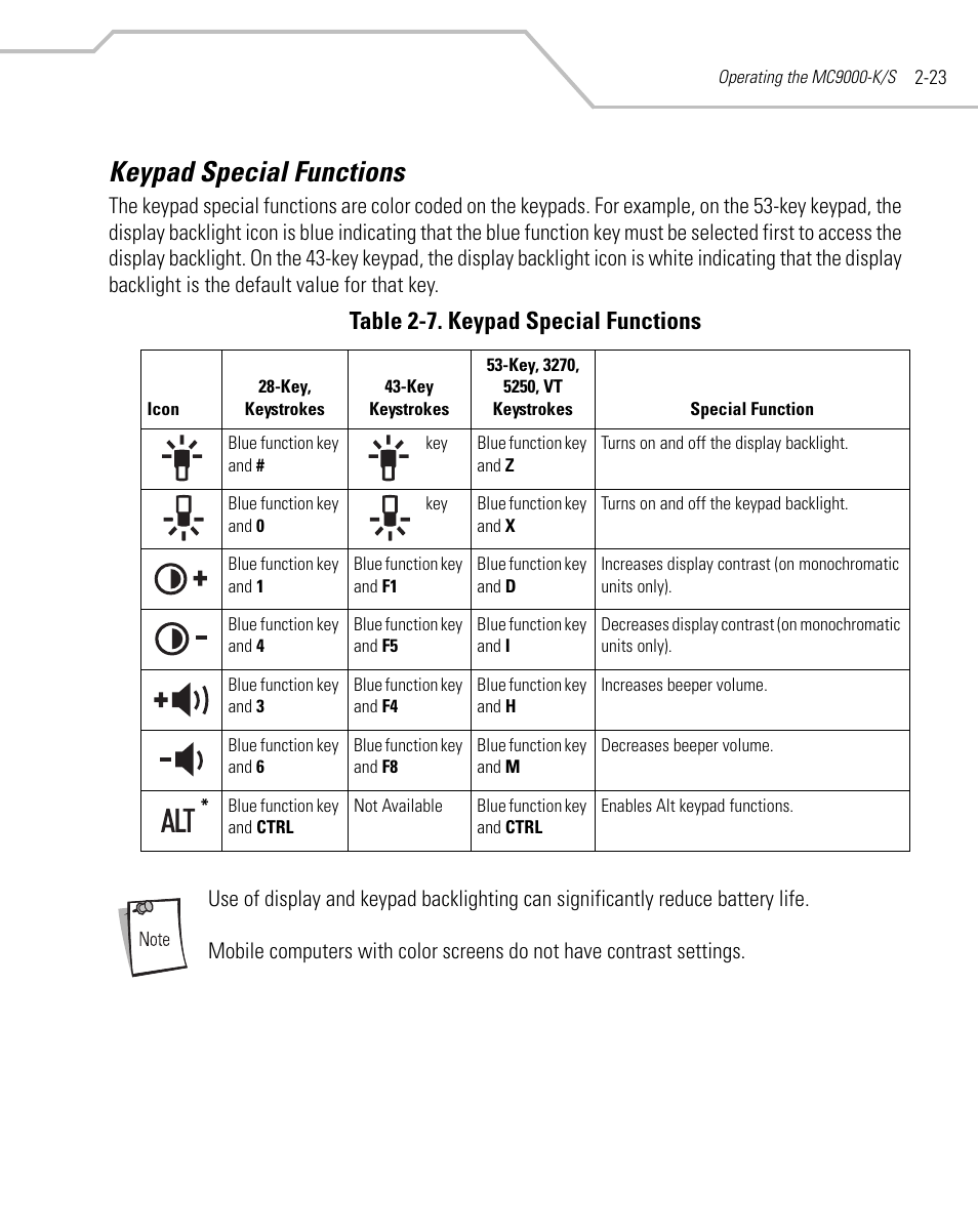 Keypad special functions, Keypad special functions -23, Table 2 | For the key, Table 2-7. keypad special functions | Symbol Technologies MC9000-K User Manual | Page 71 / 534