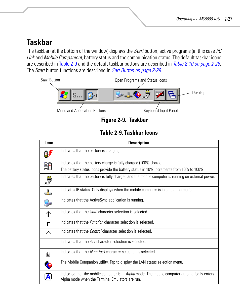 Taskbar, Taskbar -27, Figure 2-9. taskbar | Table 2-9. taskbar icons | Symbol Technologies MC9000-K User Manual | Page 75 / 534