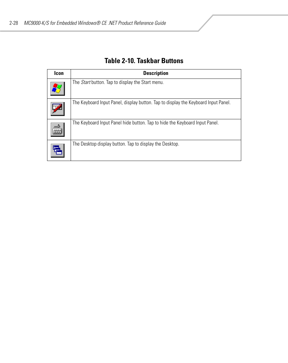 Table 2-10. taskbar buttons | Symbol Technologies MC9000-K User Manual | Page 76 / 534