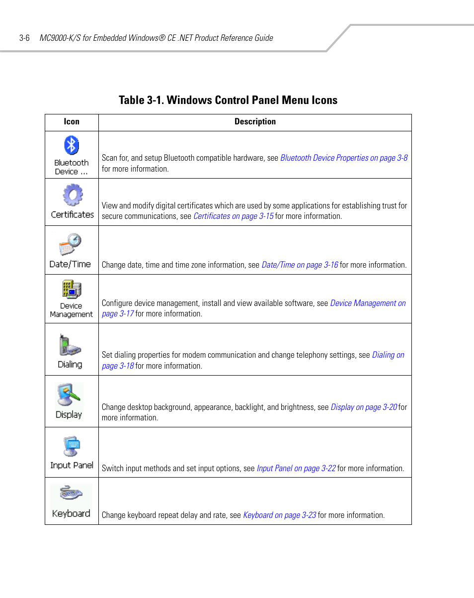 Table 3-1, Table 3-1. windows control panel menu icons | Symbol Technologies MC9000-K User Manual | Page 98 / 534