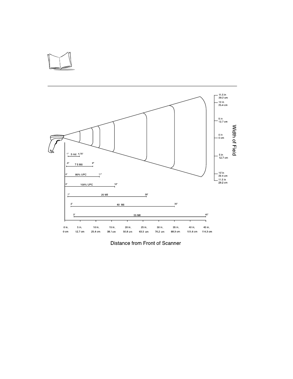 Ls 400xi 1-d decode zone, Ls 400xi 1-d decode zone -4 | Symbol Technologies LS 400XI User Manual | Page 29 / 136