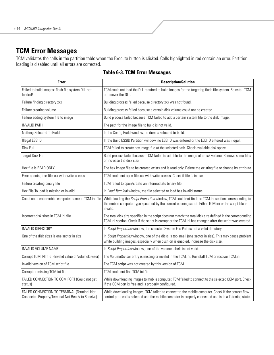Tcm error messages, Tcm error messages -14, Table 6-3. tcm error messages | Symbol Technologies MC3000 User Manual | Page 108 / 212