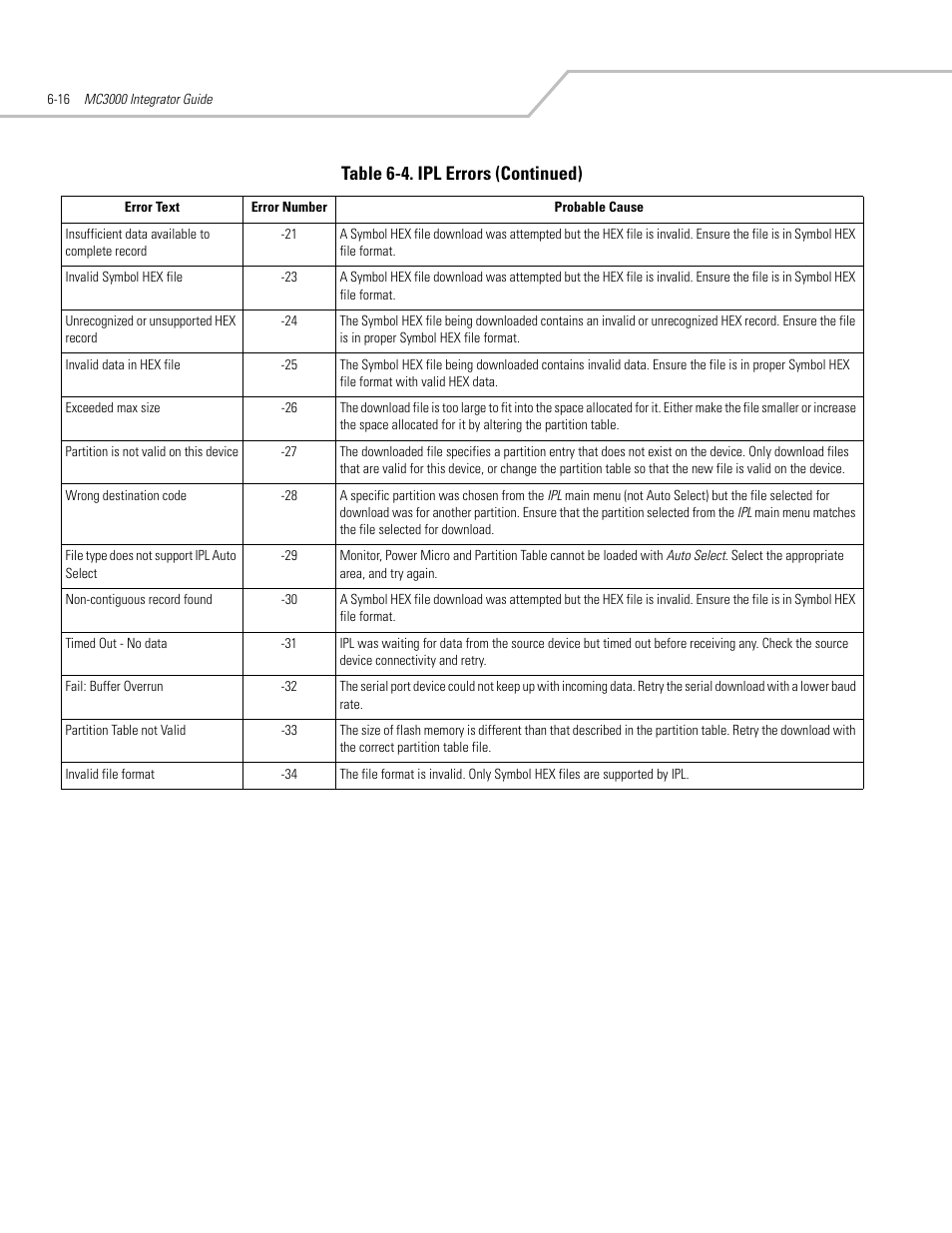 Table 6-4. ipl errors (continued) | Symbol Technologies MC3000 User Manual | Page 110 / 212