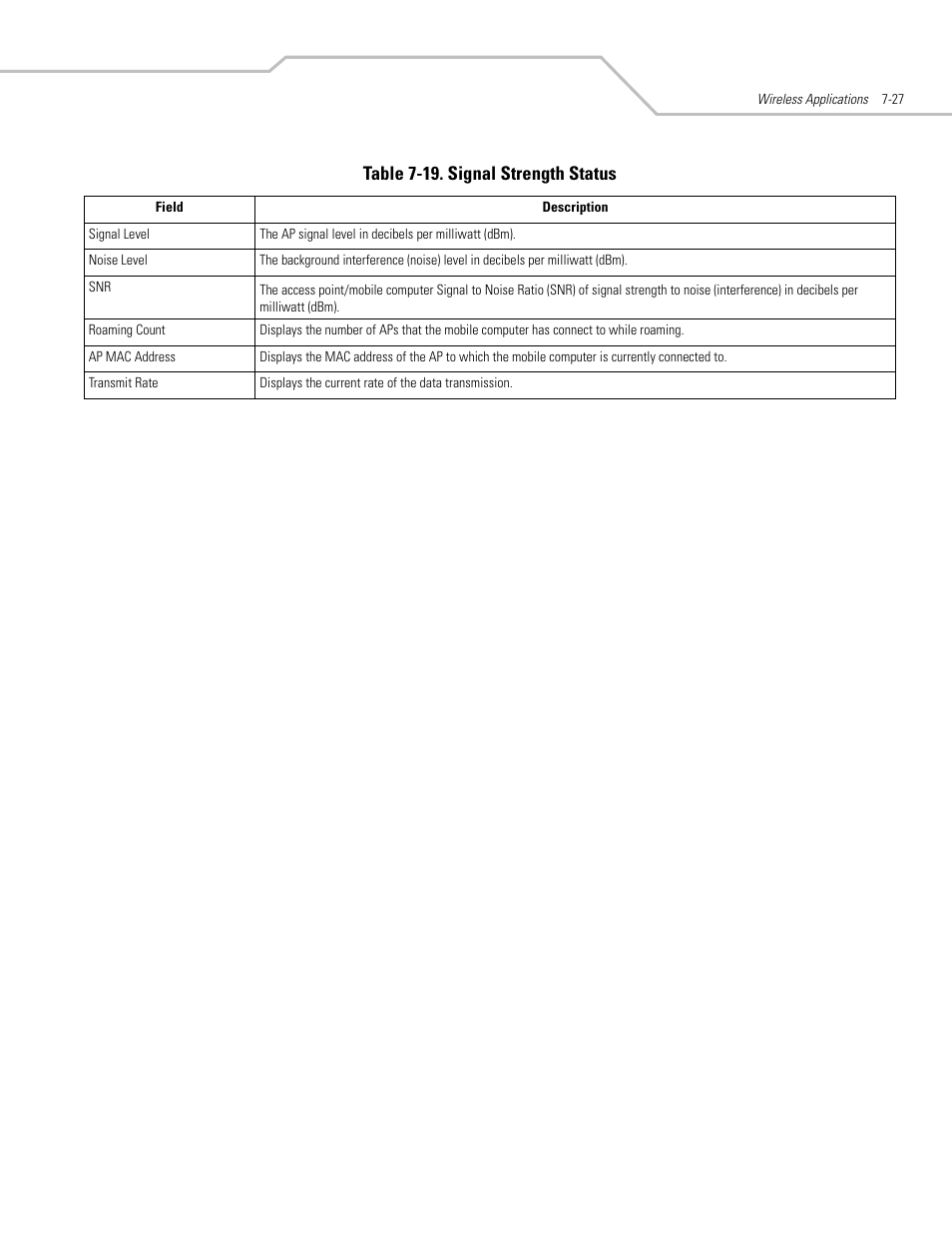 Table 7-19. signal strength status | Symbol Technologies MC3000 User Manual | Page 141 / 212