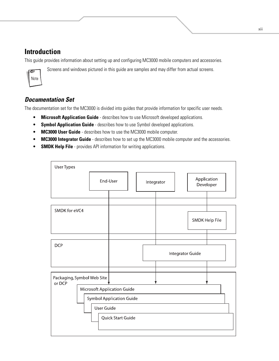 Introduction, Documentation set | Symbol Technologies MC3000 User Manual | Page 15 / 212