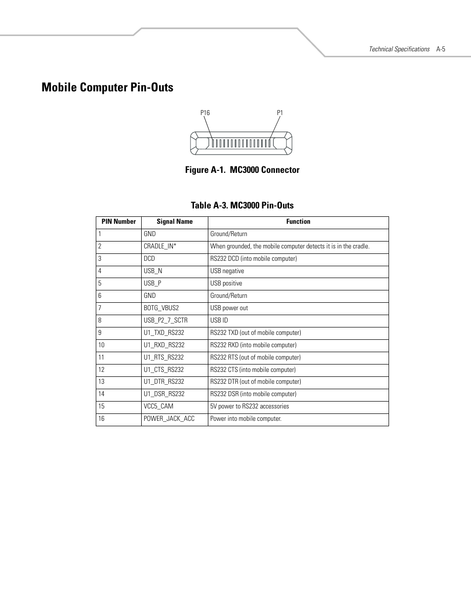 Mobile computer pin-outs | Symbol Technologies MC3000 User Manual | Page 187 / 212