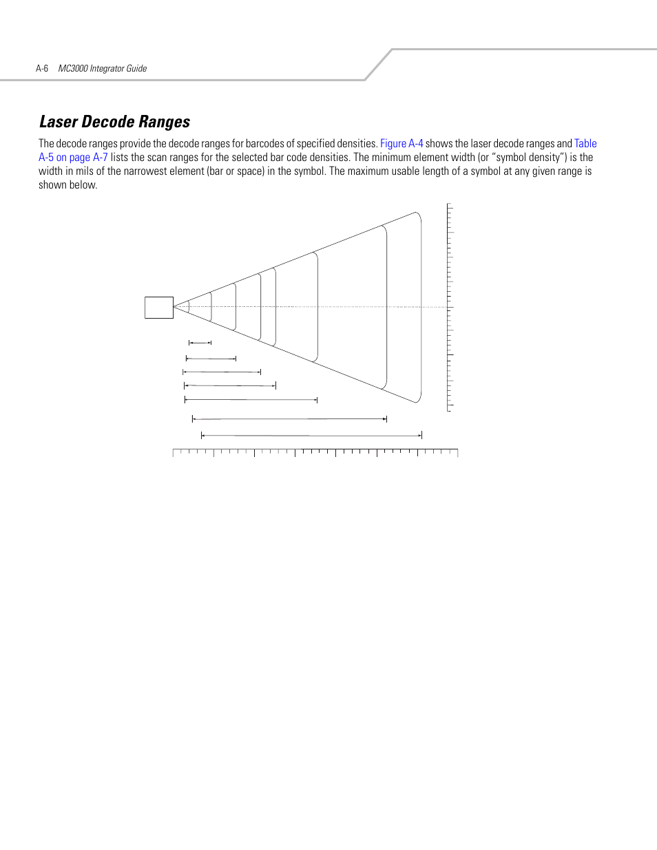 Laser decode ranges | Symbol Technologies MC3000 User Manual | Page 188 / 212