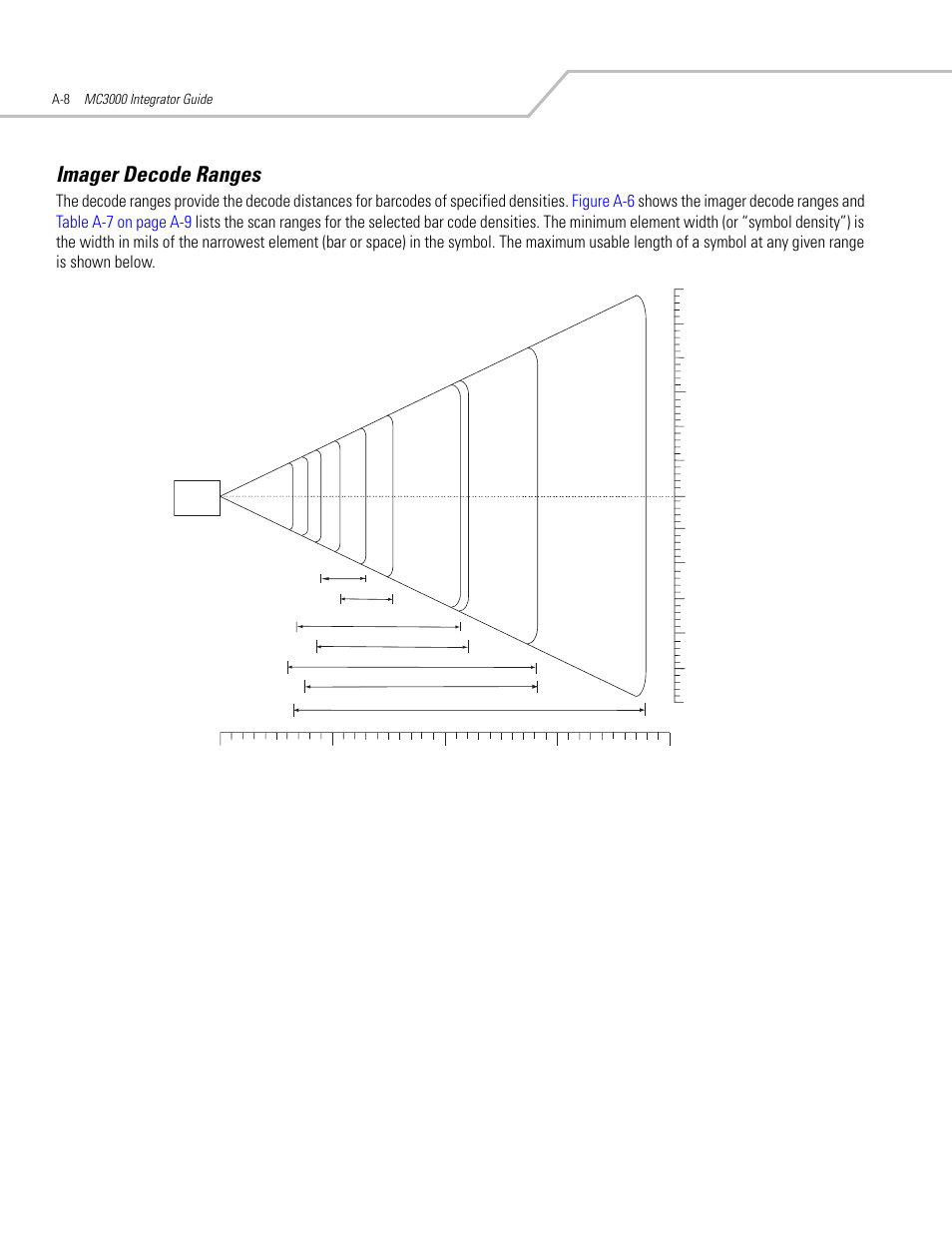 Imager decode ranges | Symbol Technologies MC3000 User Manual | Page 190 / 212