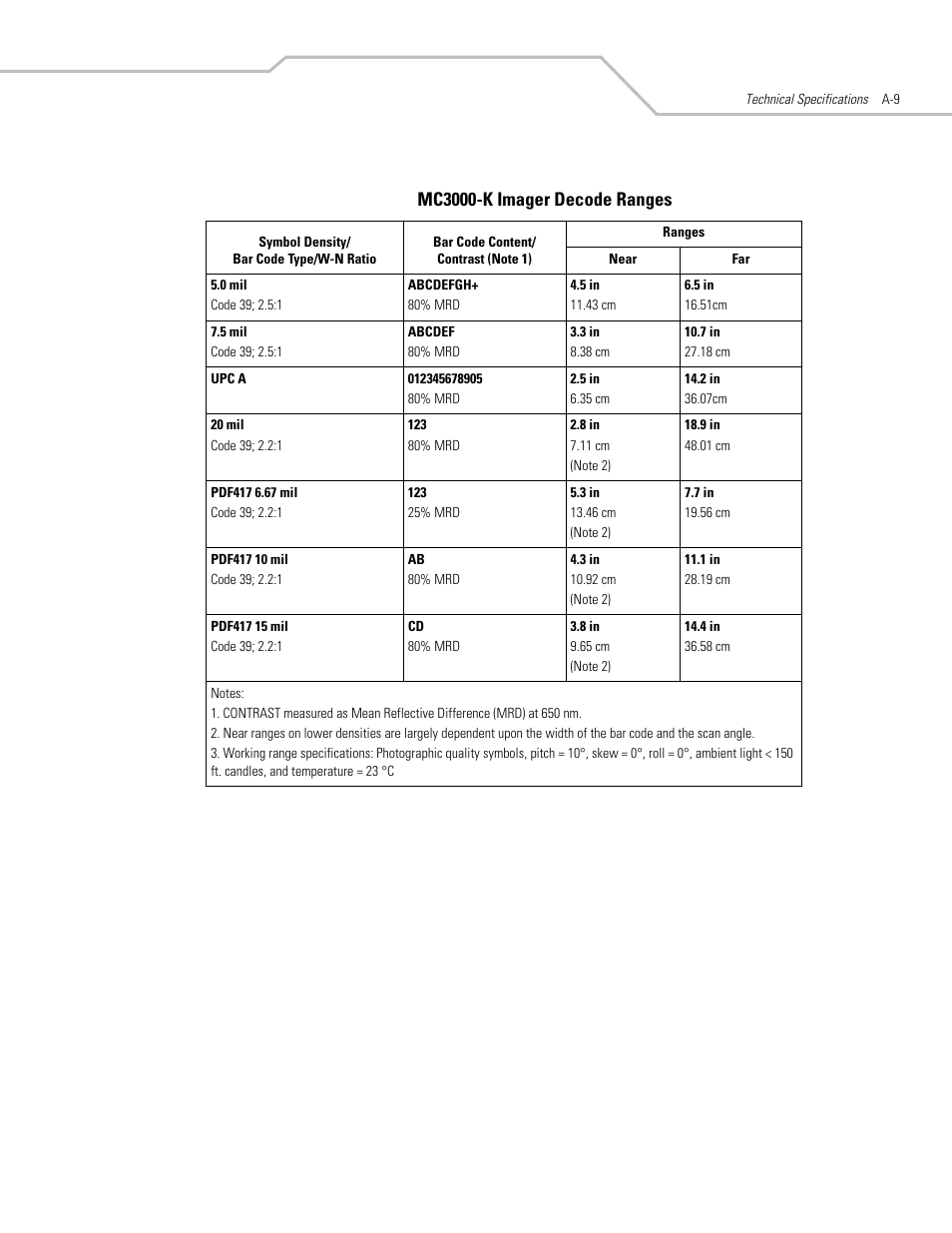 Mc3000-k imager decode ranges | Symbol Technologies MC3000 User Manual | Page 191 / 212