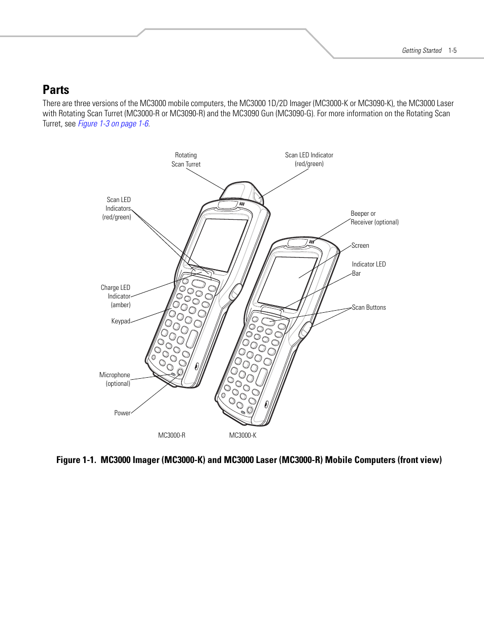 Parts, Parts -5 | Symbol Technologies MC3000 User Manual | Page 25 / 212